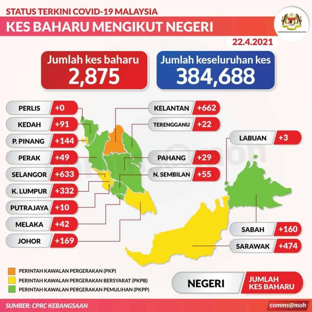 covid malaysia